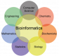 Image for the Cursos de Bioinformatics en Costa Rica